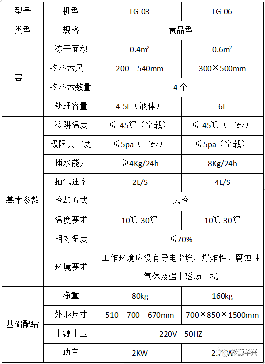 真空冷凍干燥機工作原理